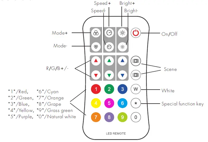 SKYDANCE-R9-RGBW-LED-SPI-Controller-Set-FIG-3
