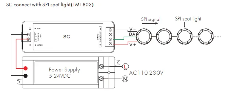 SKYDANCE-R9-RGBW-LED-SPI-Controller-Set-FIG-4