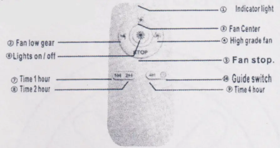 Zhongshan Shangdong Lighting Technology AEMC67 Fan Light - Product Introduction