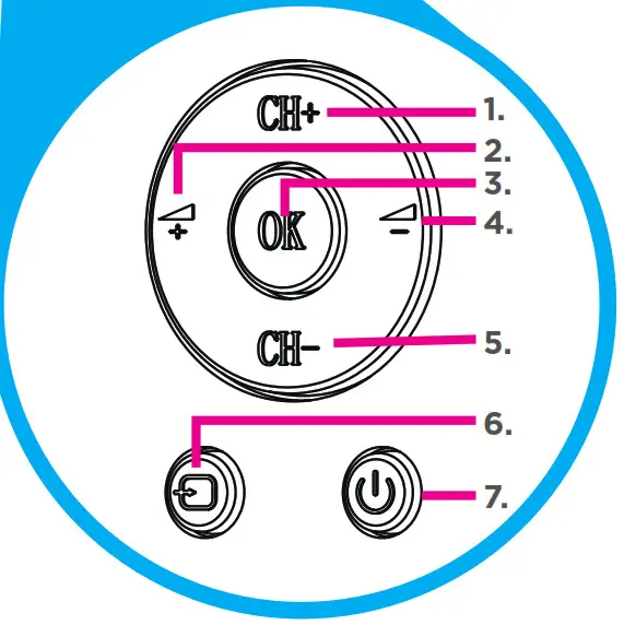 BLAUPUNKT 55” 140cm 4K Ultra HD Smart TV - CONTROLS AND CONNECTIONS 1