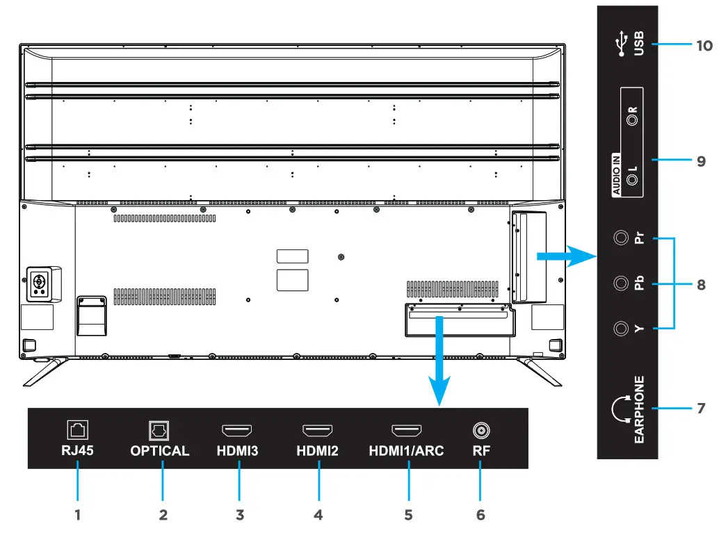 BLAUPUNKT 55” 140cm 4K Ultra HD Smart TV - CONTROLS AND CONNECTIONS 2