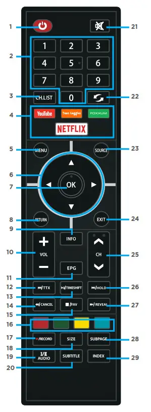 BLAUPUNKT 55” 140cm 4K Ultra HD Smart TV - REMOTE CONTROL