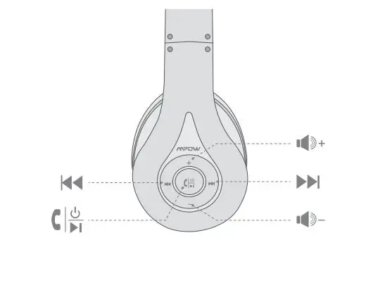 MPOW BH059B Bluetooth Headphone 2