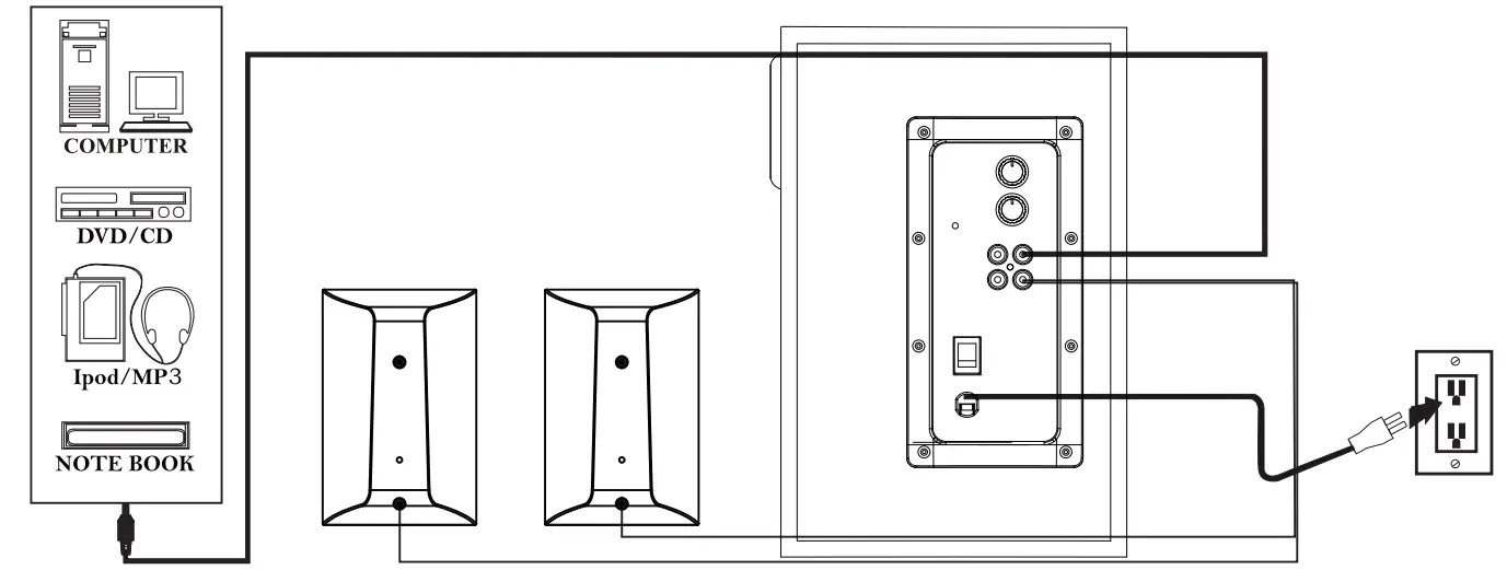 ACOUSTIC AUDIO AA2400 2.1 Bluetooth Multimedia Speaker-fig1
