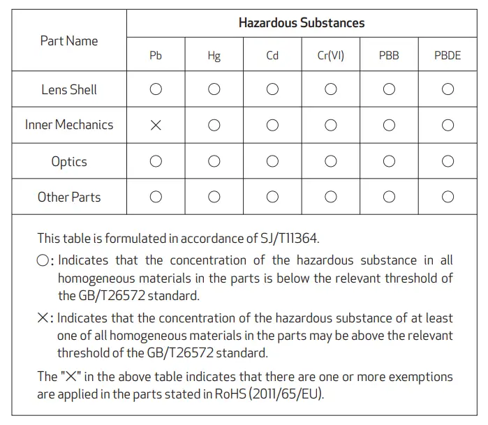 DZOFILM-T2.9-T22-35-CATTA-Zoom-Lens-13
