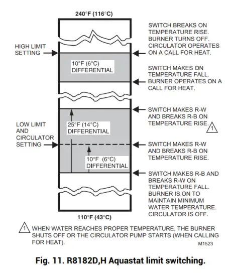 resideo R8182D H Combination Protectorelay Primary Control and Aquastat Controller - Fig53