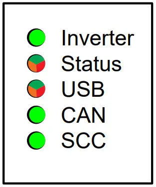 xantrex 808-0822 Freedom X Combox - LED Status Indicators