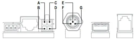 xantrex 808-0822 Freedom X Combox - Port Pin Assignments