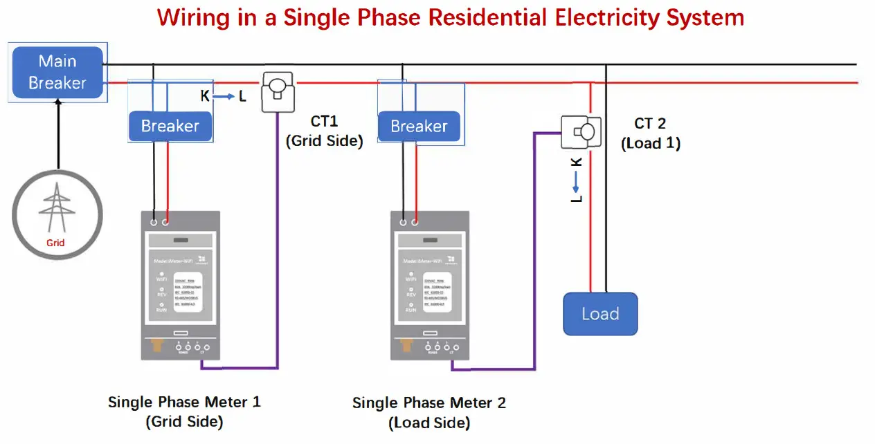 Beijing Lewei Technologies WEM3080 Single Phase Wi-Fi Electricity Meter - Residential