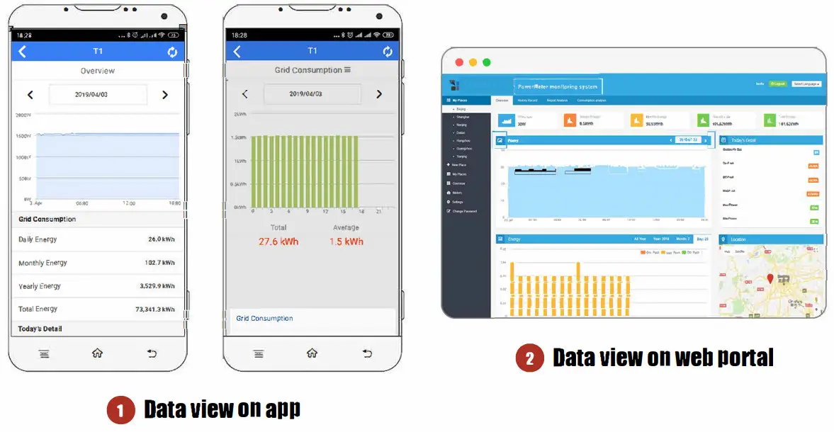Beijing Lewei Technologies WEM3080 Single Phase Wi-Fi Electricity Meter - View the Data