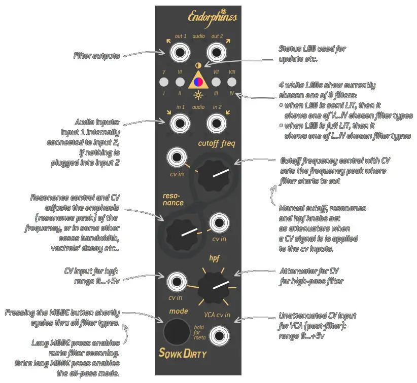 Endorphin ES 536289 Squawk Dirty To Me Eurorack Module - LED