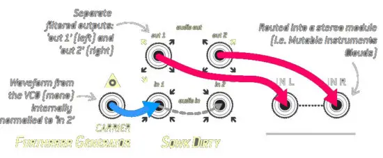 Endorphin ES 536289 Squawk Dirty To Me Eurorack Module - Operation 1