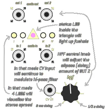 Endorphin ES 536289 Squawk Dirty To Me Eurorack Module - pasch