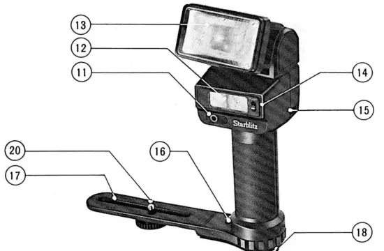Starblitz PRO 5000GTZ Twin Handle Mount Flash - fig1