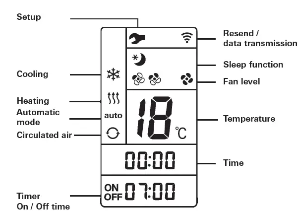 truma-IBS4-ADB-KIT-Aventa-Comfort-Reverse-Cycle-Roof-Top-Air-Conditioner-fig1