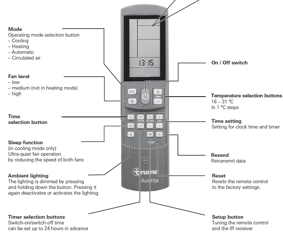 truma-IBS4-ADB-KIT-Aventa-Comfort-Reverse-Cycle-Roof-Top-Air-Conditioner-fig2