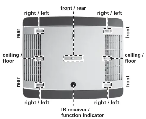 truma-IBS4-ADB-KIT-Aventa-Comfort-Reverse-Cycle-Roof-Top-Air-Conditioner-fig4