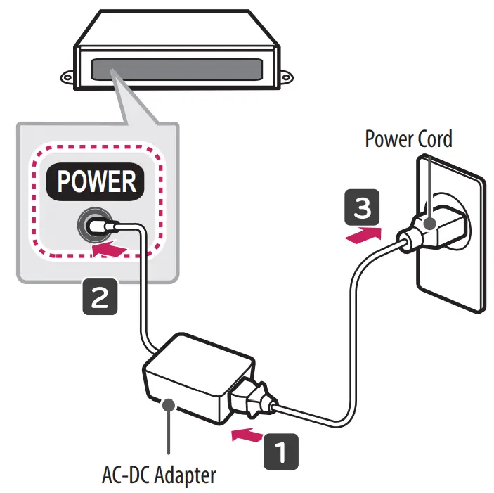 LG STB 6500 TA Pro Centric Smart Set Top Box - Adapter connection
