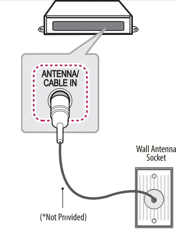 LG STB 6500 TA Pro Centric Smart Set Top Box - Antenna connection