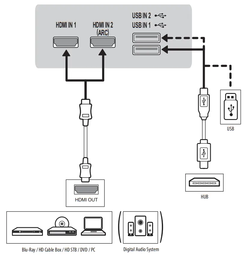 LG STB 6500 TA Pro Centric Smart Set Top Box - Front