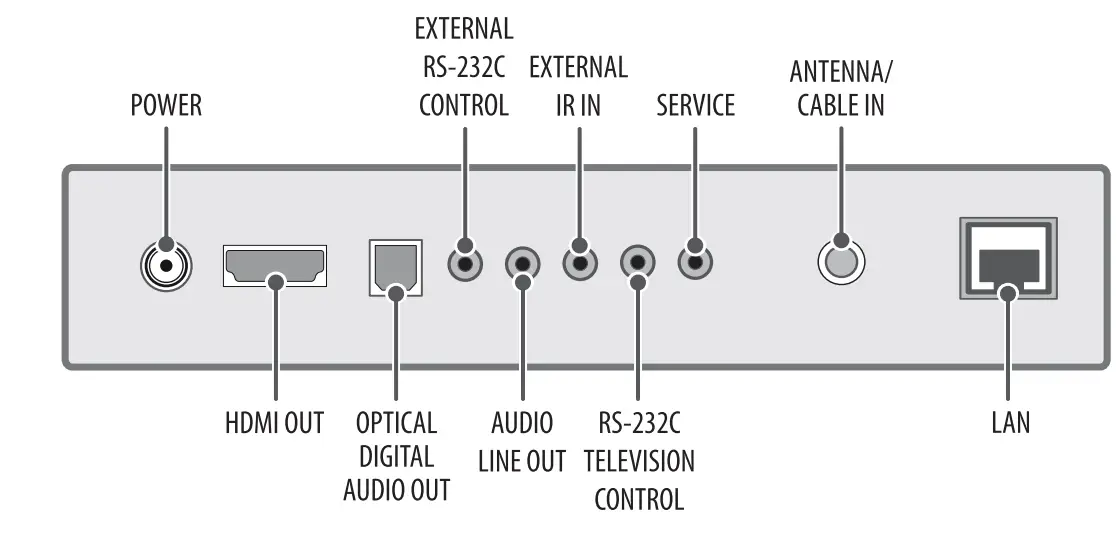 LG STB 6500 TA Pro Centric Smart Set Top Box - Rear panel