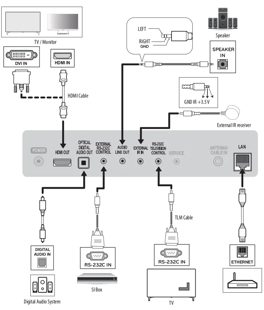 LG STB 6500 TA Pro Centric Smart Set Top Box - Rear