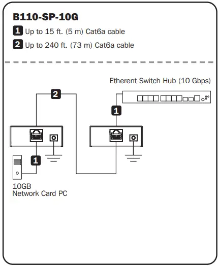 TRIPP-LITE B110-SP-10G 10 Gbps Cat6a In-Line Network Surge Protector-fig3