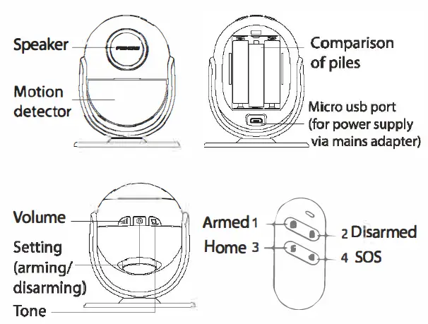 FIGHOW-WD61+WP71-Water-Detector1