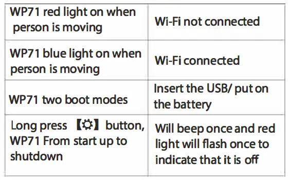 FIGHOW-WD61+WP71-Water-Detector17