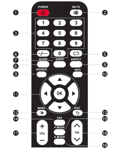 Kogan EH6300 24 LED TV &amp DVD COMBO SERIES 6 - fig 1