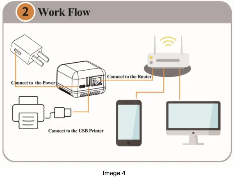 LOYALTY-SECU USB Print Server -Starts the connection