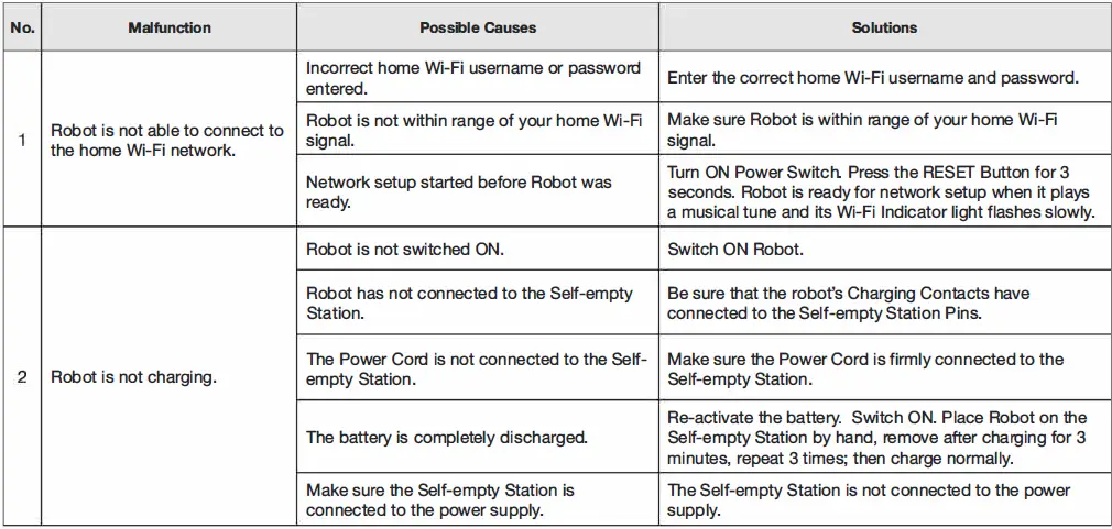 yeedi-DVX34-Automatic-Battery-Powered-Vacuum-Cleaner-26