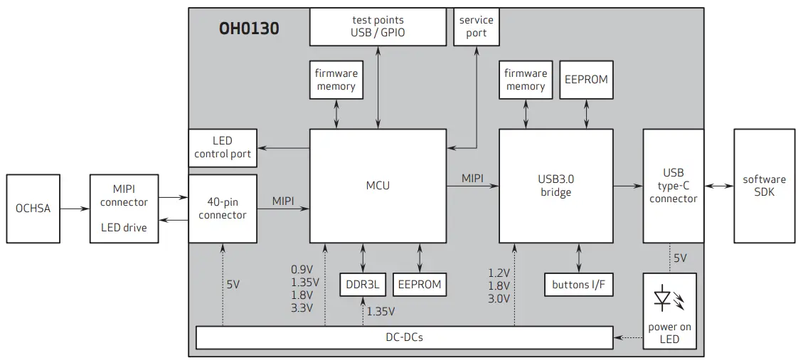 Functional Block Diagram