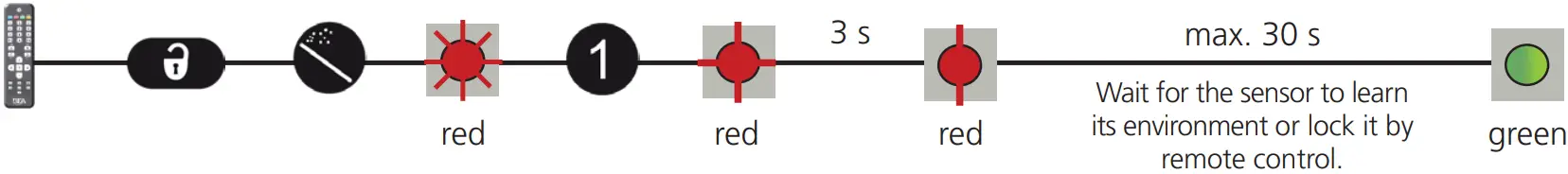 BEA LZR S600 Laser Scanner - Fig 30
