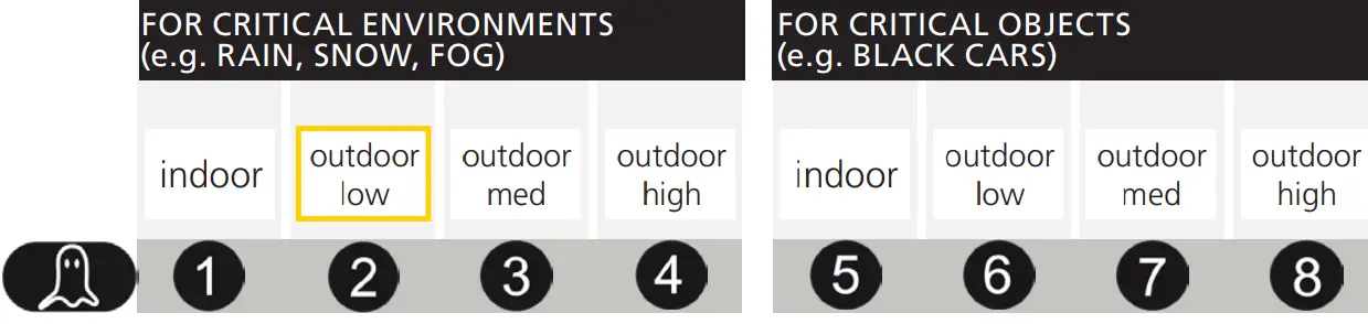 BEA LZR S600 Laser Scanner - Fig 37