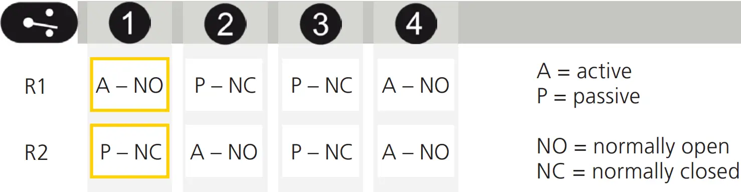 BEA LZR S600 Laser Scanner - Fig 41