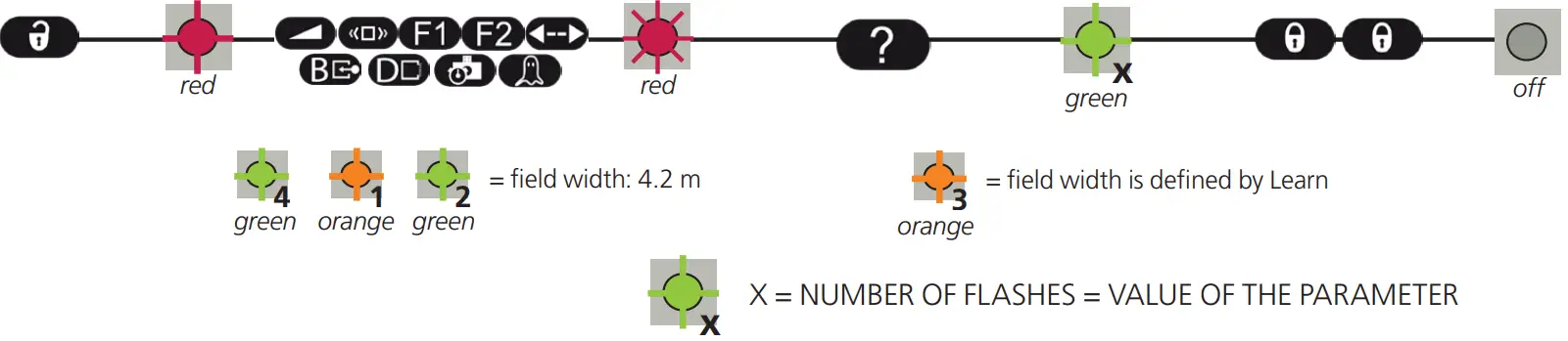 BEA LZR S600 Laser Scanner - Fig 5