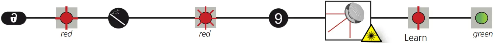 BEA LZR S600 Laser Scanner - Fig 6