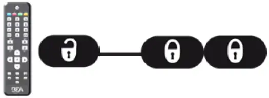 BEA LZR S600 Laser Scanner - Remote control sequence