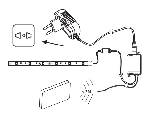 TECH-+LIGHT-SL3942-RGB-LED-Flexible-Strip-Light-FIG-2