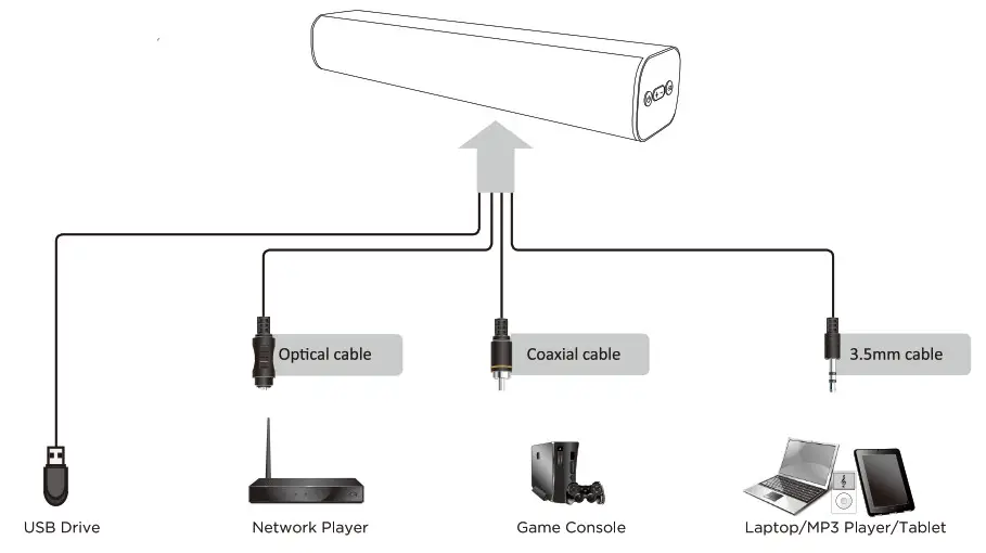 AZATOM Studio Pulse SE06 Home - Advanced Connections