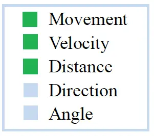 NANORADAR SP25 Millimeter Wave Radar Sensor fig 2