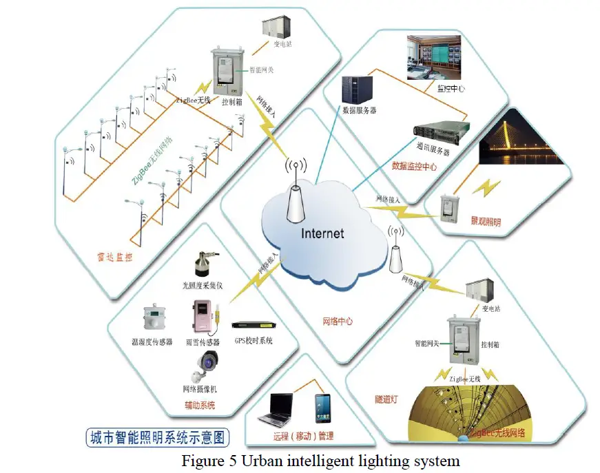 NANORADAR SP25 Millimeter Wave Radar Sensor fig 5