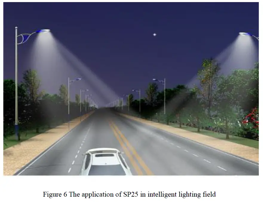 NANORADAR SP25 Millimeter Wave Radar Sensor fig 6