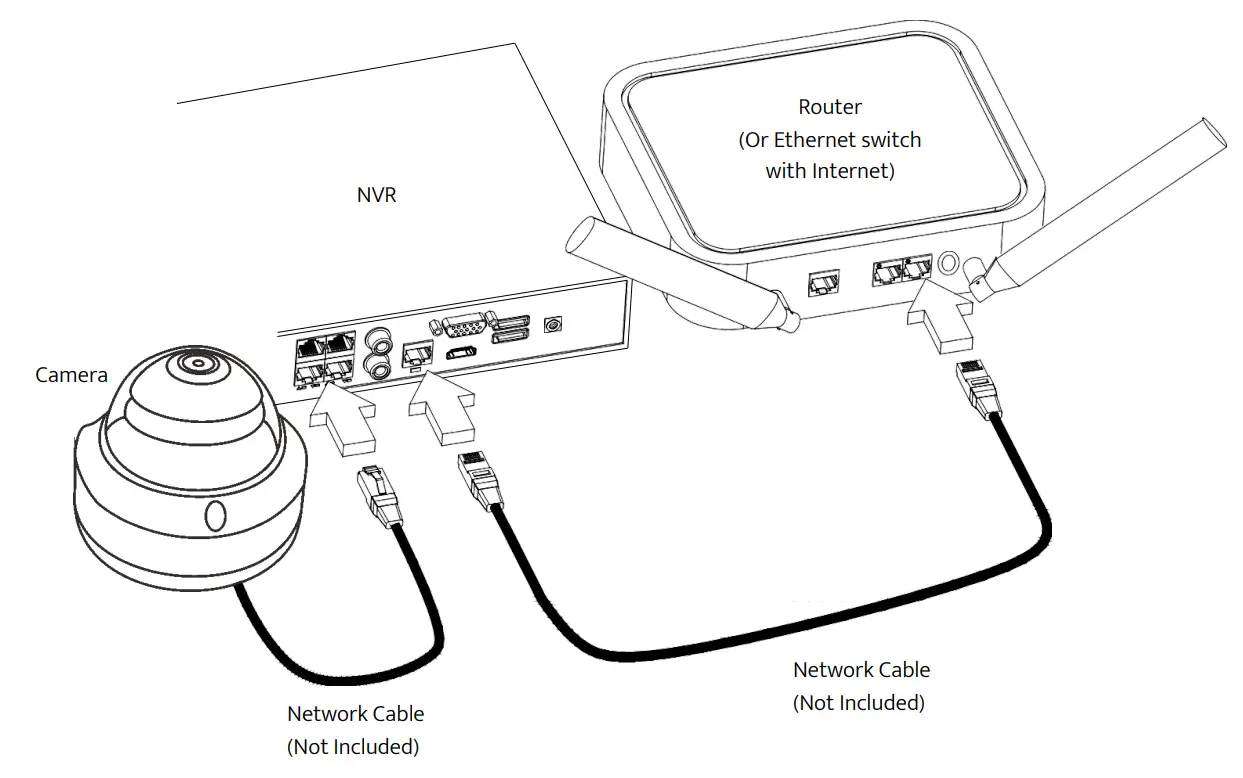 TURING TP MMD5AV2 Smart Series 5MP Twilight Vision IR Zoom Dome IP Camera - Cameras and Router