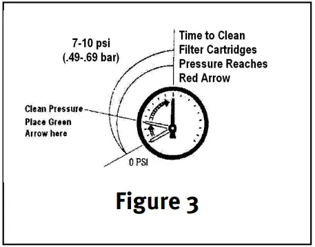HAYWARD C2030 Top Manifold Cartridge Filters - FILTERING