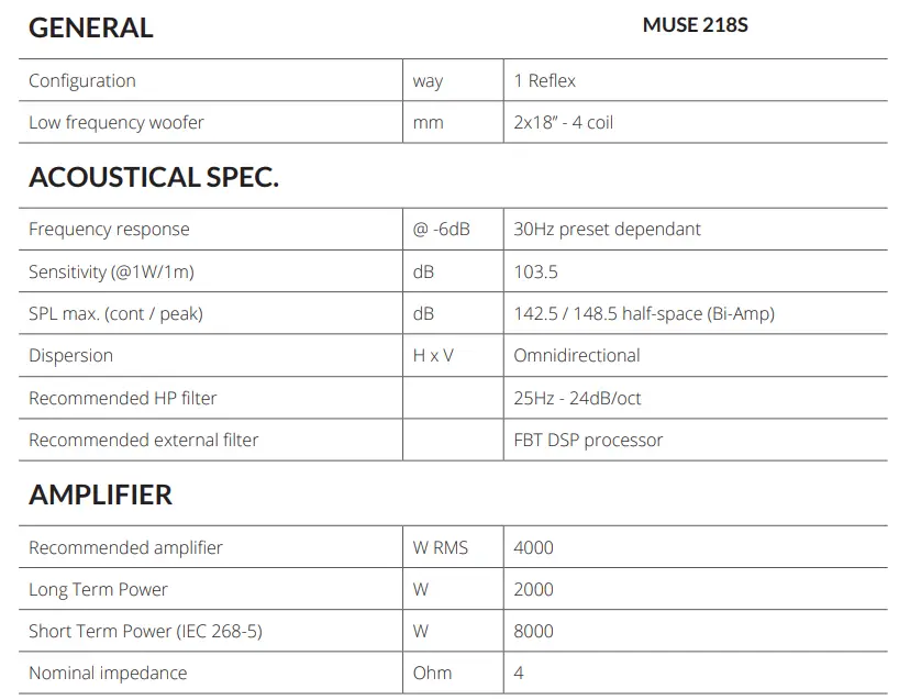 FBT Muse 218S Sound Reinforcement Subwoofer 1