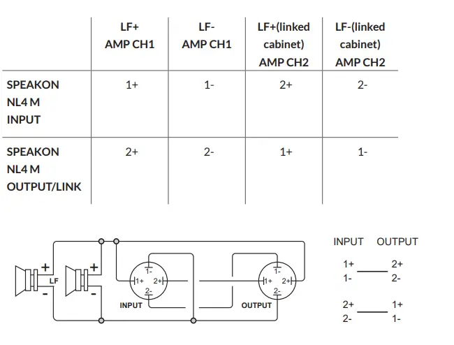 FBT Muse 218S Sound Reinforcement Subwoofer 4