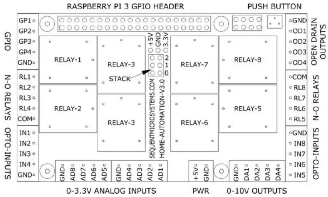 SEQUENT Home Automation 8 Layer Stackable HAT - BOARD LAYOUT