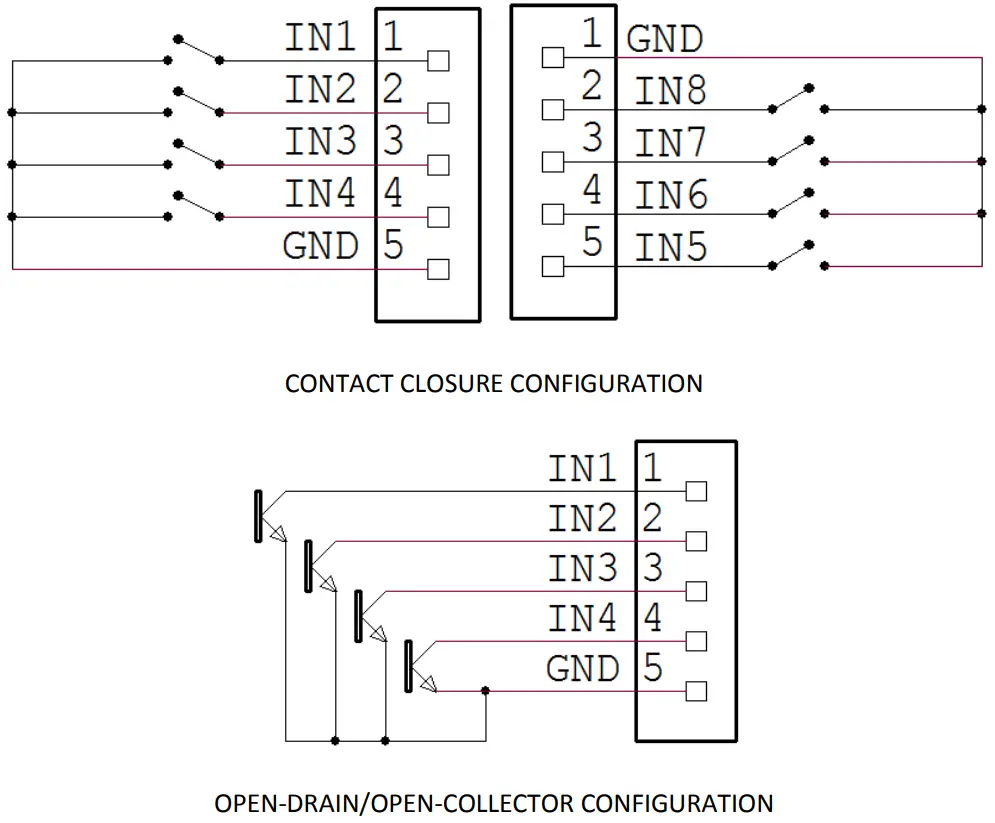 SEQUENT Home Automation 8 Layer Stackable HAT - INPUTS
